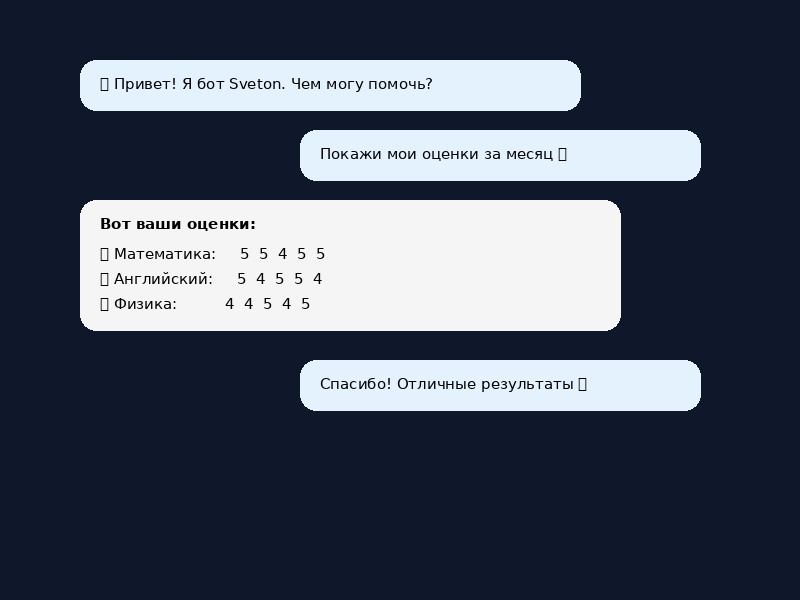 Пример диалога с ботом