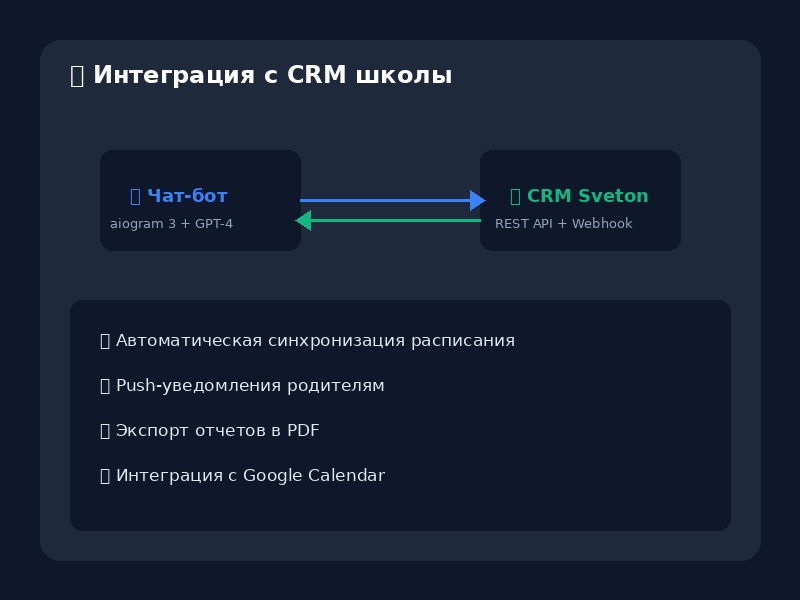 Интеграция с CRM школы